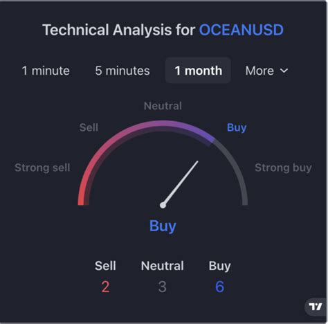 crypto30x.com ocean|Ocean Protocol price .